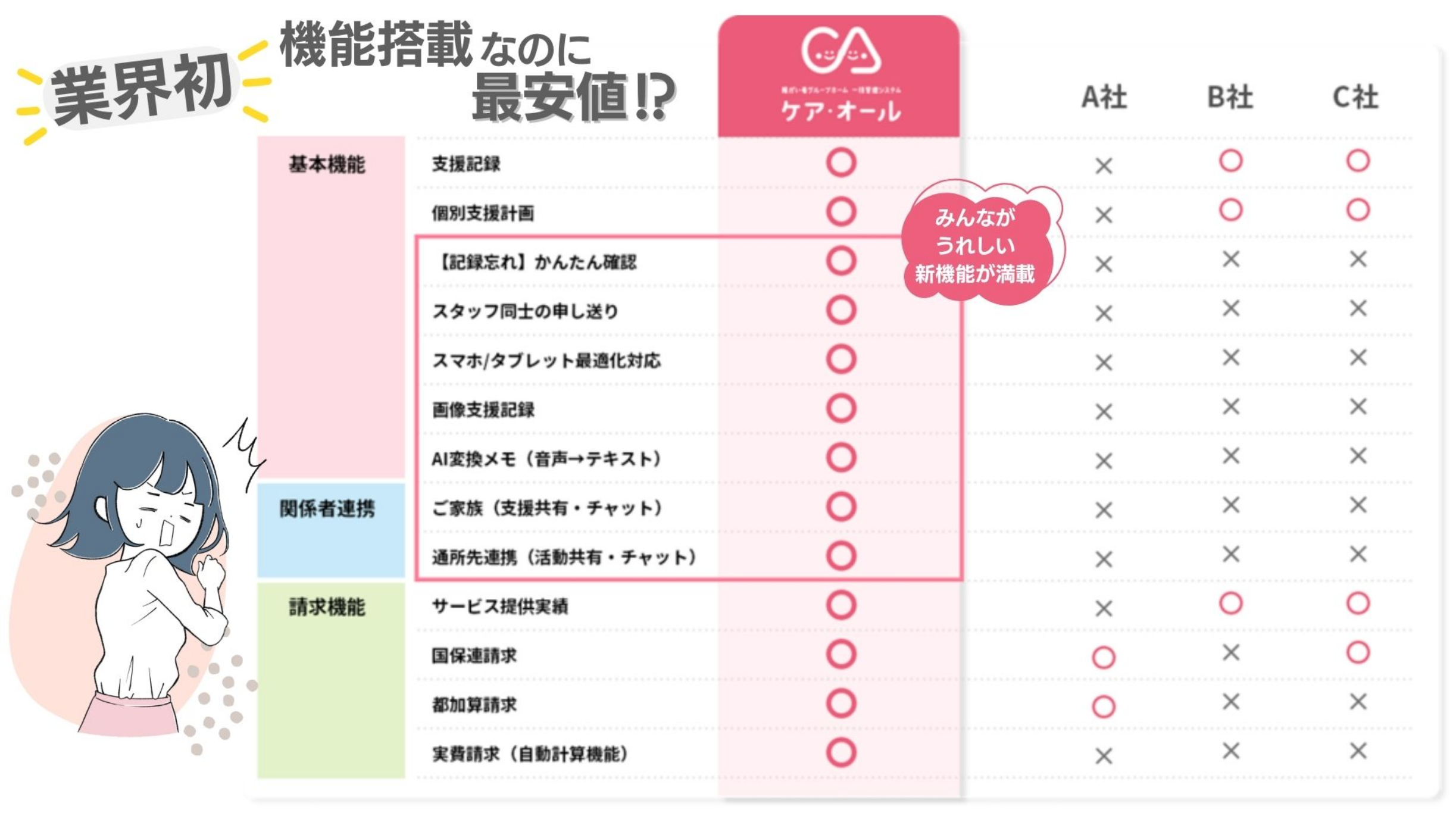 業界初！機能搭載なのに最安値！？